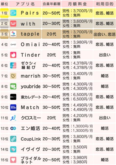 広島で人気のおすすめマッチングアプリ7選